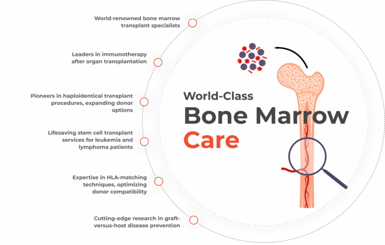 specialities bonemarrow