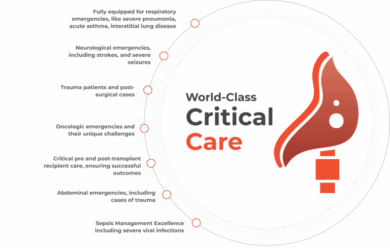 specialities criticalcare